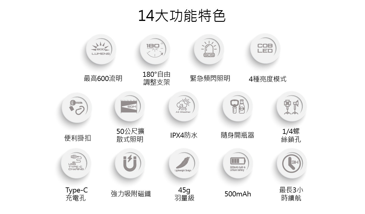 VITABOX 【88好禮精選】多功能迷你COB 600流明極亮口袋式照明燈-1入 VITABOX 14 icon Final 1220x715 01