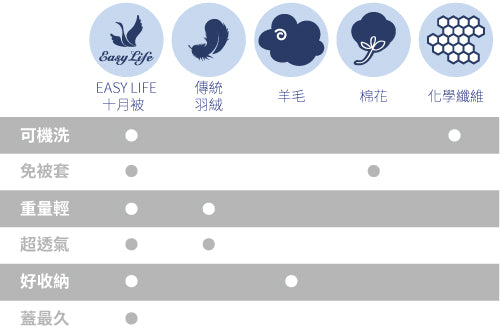 VITABOX EASY LIFE 90%十月羽絨被/可蓋一整年的好被子-雙人 VITABOX 543332140ca70ff2eca990036a4fecc6 0af91512 0ed3 4bda a1e4 065ef4f40bb2
